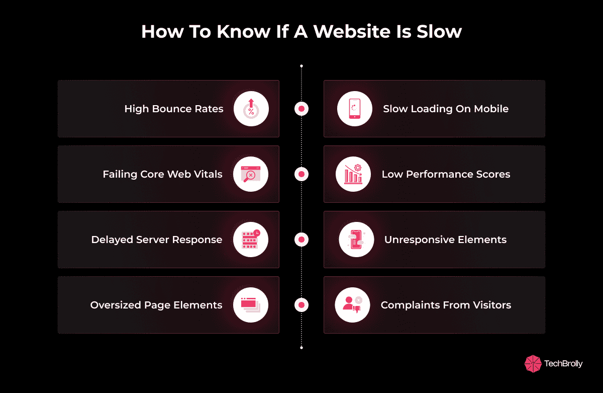 How to Know if a Website is Slow